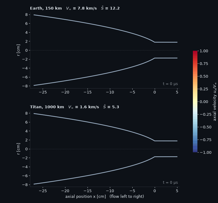Animated DSMC particle simulation of the same parabolic intake at Earth and at Titan